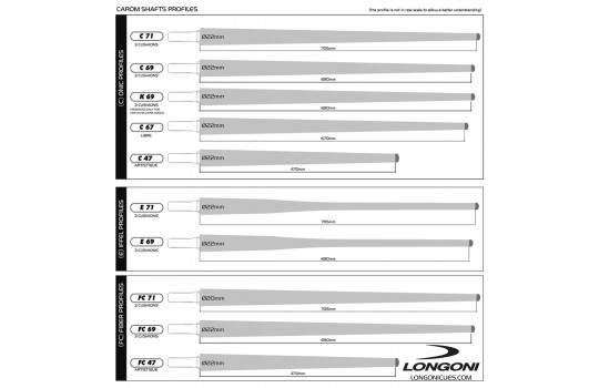 Shaft Longoni FC4 Frederic Caudron C71 VP2